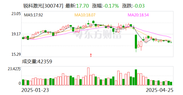 财盛证券 锐科激光：公司已具备激光雷达的研发和生产能力