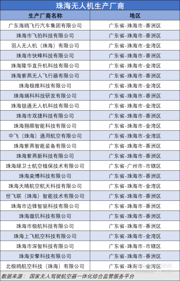 长宏网 珠海飞行汽车再获适航证，距离商业化还有多远？