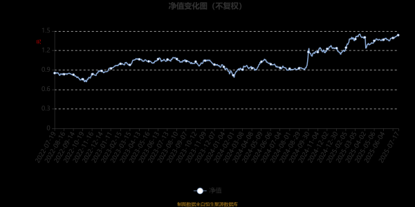 诚利和 创金合信文娱媒体股票发起A：2025年第二季度利润894.1万元 净值增长率0.82%