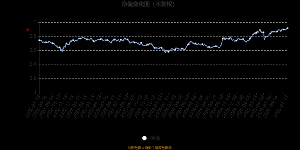 米牛配资 创金合信港股通量化股票A：2025年第二季度利润1204.74万元 净值增长率5.36%