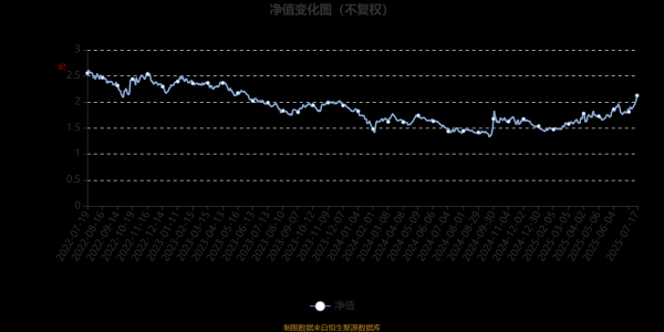 金股宝配资 创金合信医疗保健股票A：2025年第二季度利润1484.8万元 净值增长率8.02%