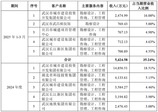 升富配资 武汉控股16亿关联并购疑云