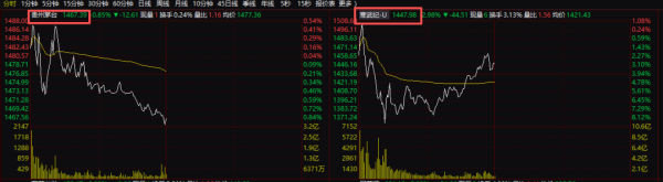 旺润配资 刚刚，新纪录！A股，再上攻！