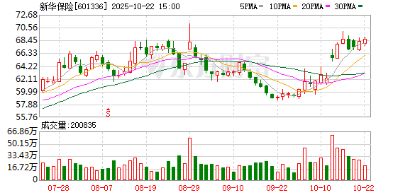我要配资网 新华保险的权益投资阳谋